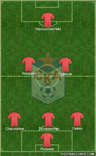 SKA Rostov-na-Donu Formation 2012