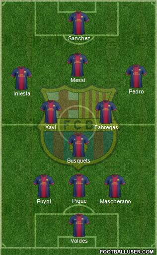 F.C. Barcelona Formation 2012