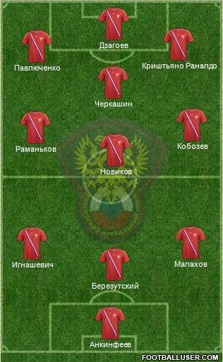 Russia Formation 2012