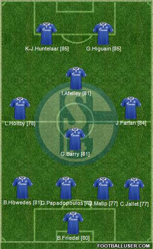 FC Schalke 04 Formation 2012