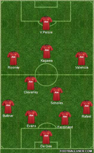 Manchester United Formation 2012