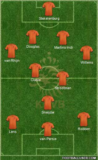 Holland Formation 2012