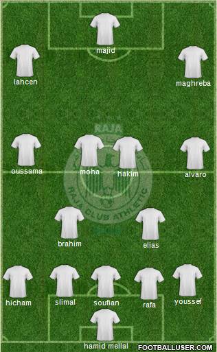 Raja Club Athletic Formation 2012