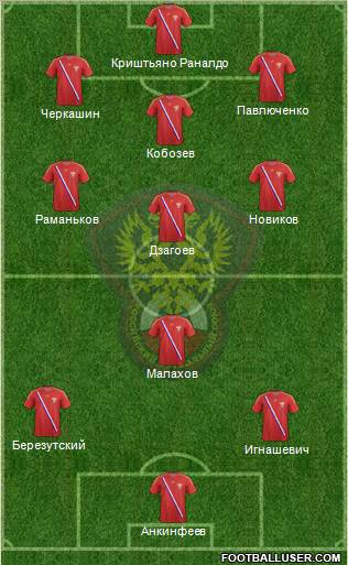 Russia Formation 2012