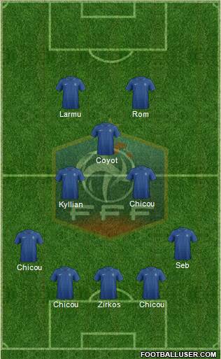 France Formation 2012