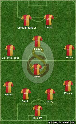 Galatasaray SK Formation 2012