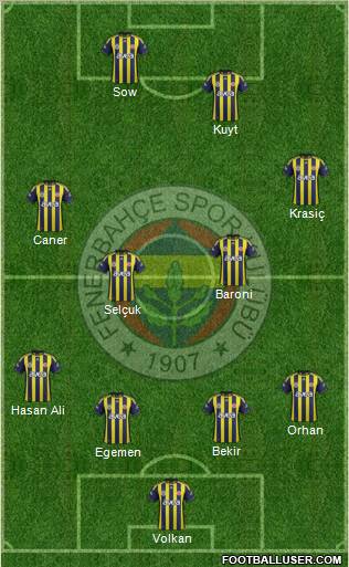 Fenerbahçe SK Formation 2012