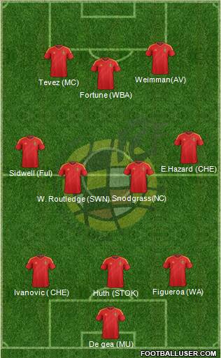 Spain Formation 2012