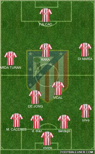 Atlético Madrid B Formation 2012