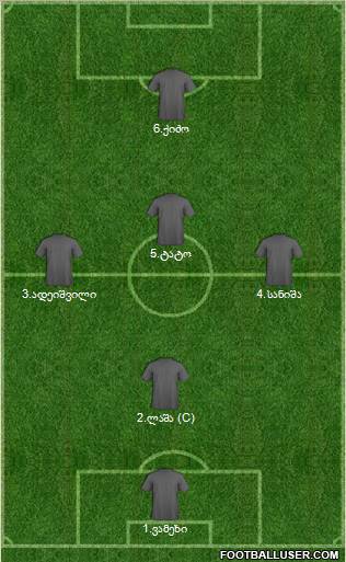 Dream Team Formation 2012