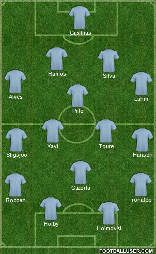 Champions League Team Formation 2012