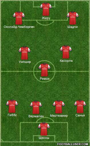 Arsenal Formation 2012