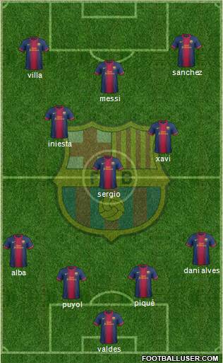 F.C. Barcelona Formation 2012