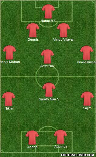 Championship Manager Team Formation 2012