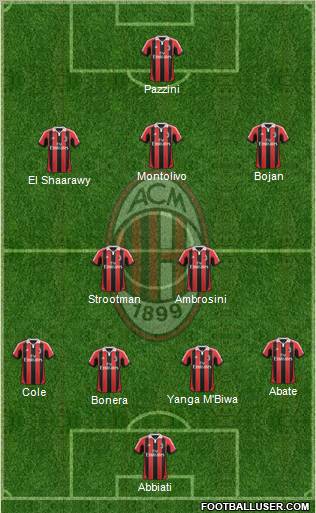 A.C. Milan Formation 2012