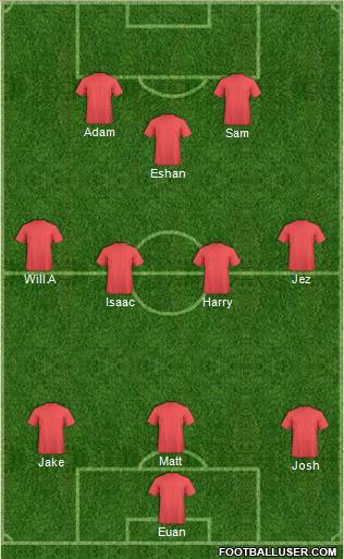 Dream Team Formation 2012