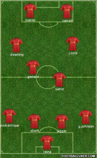 Liverpool Formation 2012