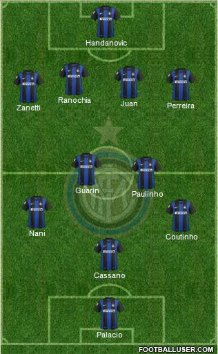 F.C. Internazionale Formation 2012