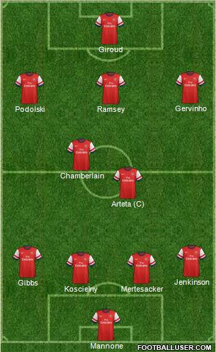 Arsenal Formation 2012