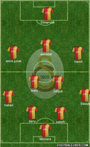 Galatasaray SK Formation 2012
