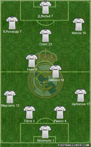Real Madrid C.F. Formation 2012