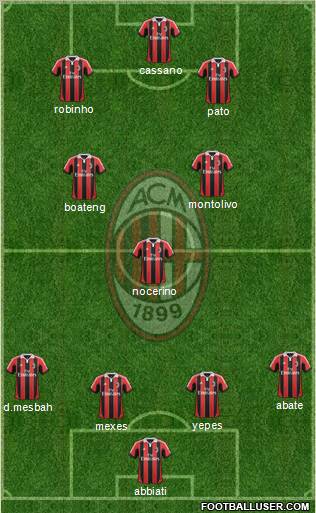 A.C. Milan Formation 2012