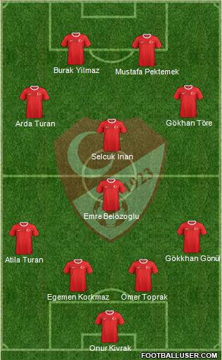 Turkey Formation 2012