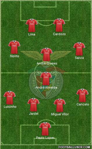 Sport Lisboa e Benfica - SAD Formation 2012