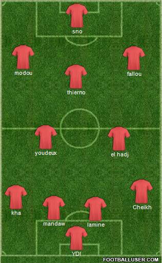 Dream Team Formation 2012