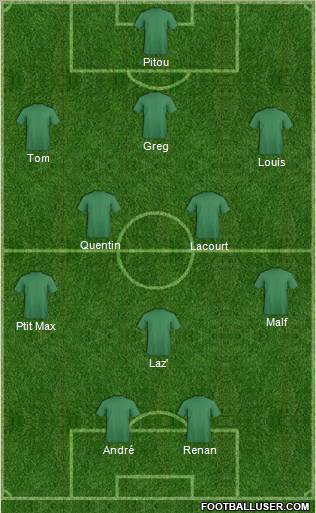 Dream Team Formation 2012