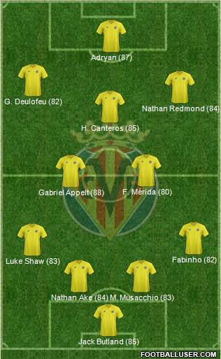 Villarreal C.F., S.A.D. Formation 2012