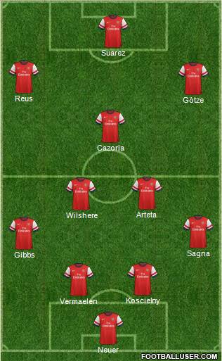 Arsenal Formation 2012