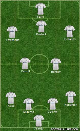 Tottenham Hotspur Formation 2012