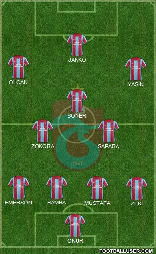 Trabzonspor Formation 2012
