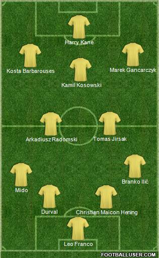 Champions League Team Formation 2012