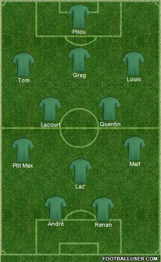 Championship Manager Team Formation 2012