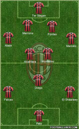 A.C. Milan Formation 2012