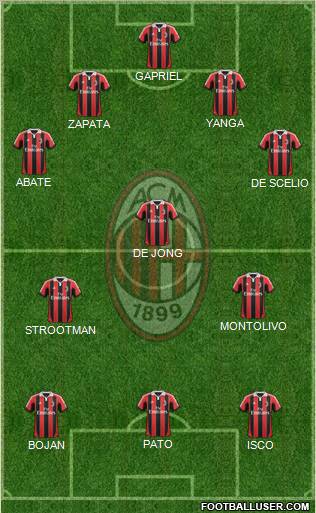 A.C. Milan Formation 2012