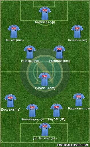 Napoli Formation 2012