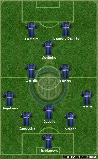 F.C. Internazionale Formation 2012