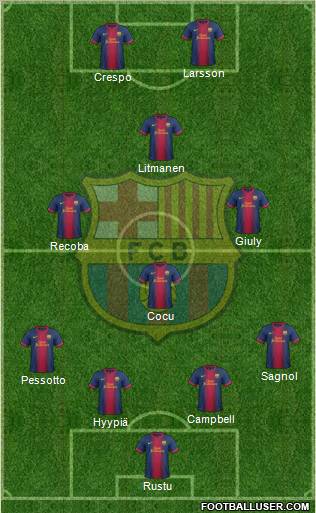 F.C. Barcelona Formation 2012
