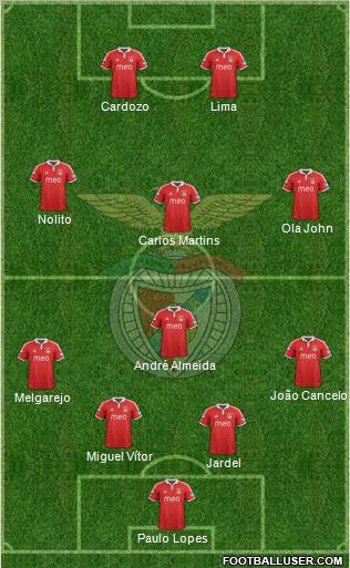 Sport Lisboa e Benfica - SAD Formation 2012