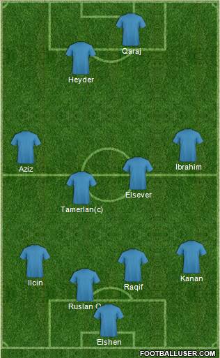 Dream Team Formation 2012