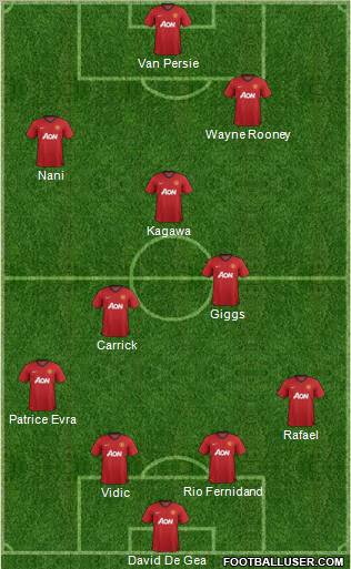 Manchester United Formation 2012