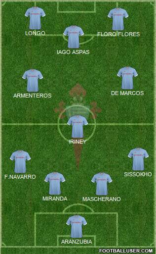R.C. Celta S.A.D. Formation 2012