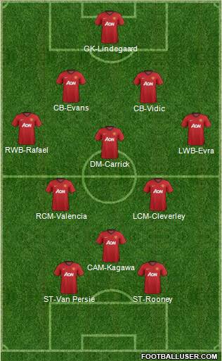 Manchester United Formation 2012