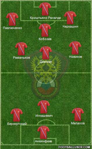 Russia Formation 2012