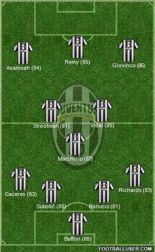 Juventus Formation 2012