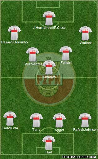 Poland Formation 2012