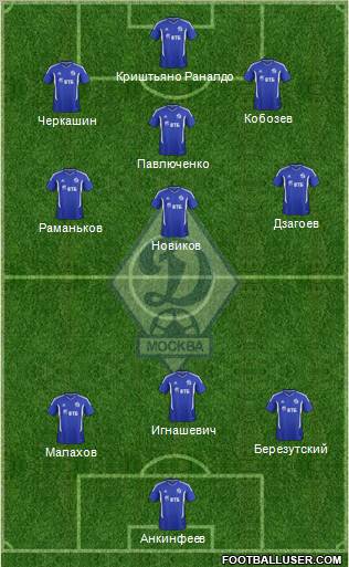 Dinamo Moscow Formation 2012